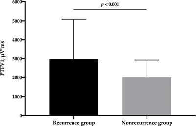 P-wave terminal force in lead V1 is associated with recurrence after catheter ablation in patients with paroxysmal atrial fibrillation and normal left atrial size